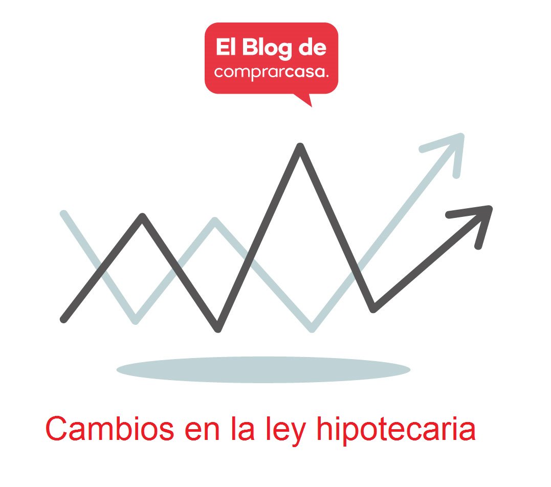 ¿Qué cambios recoge la nueva ley hipotecaría? 👏 
Desde Comprarcasa te explicamos de una manera sencilla ☺️como se prevé que quedará la nueva ley hipotecaria 🏠 y cómo afectará a la banca por un lado y al cliente por otro 💰
blog.comprarcasa.com/cambios-en-la-…