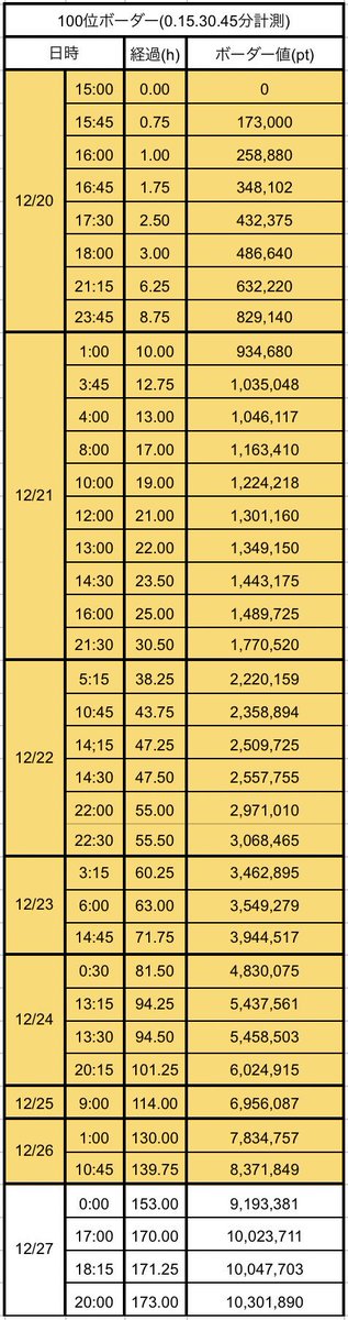 ふたつ星のアンサンブル Twitter Search