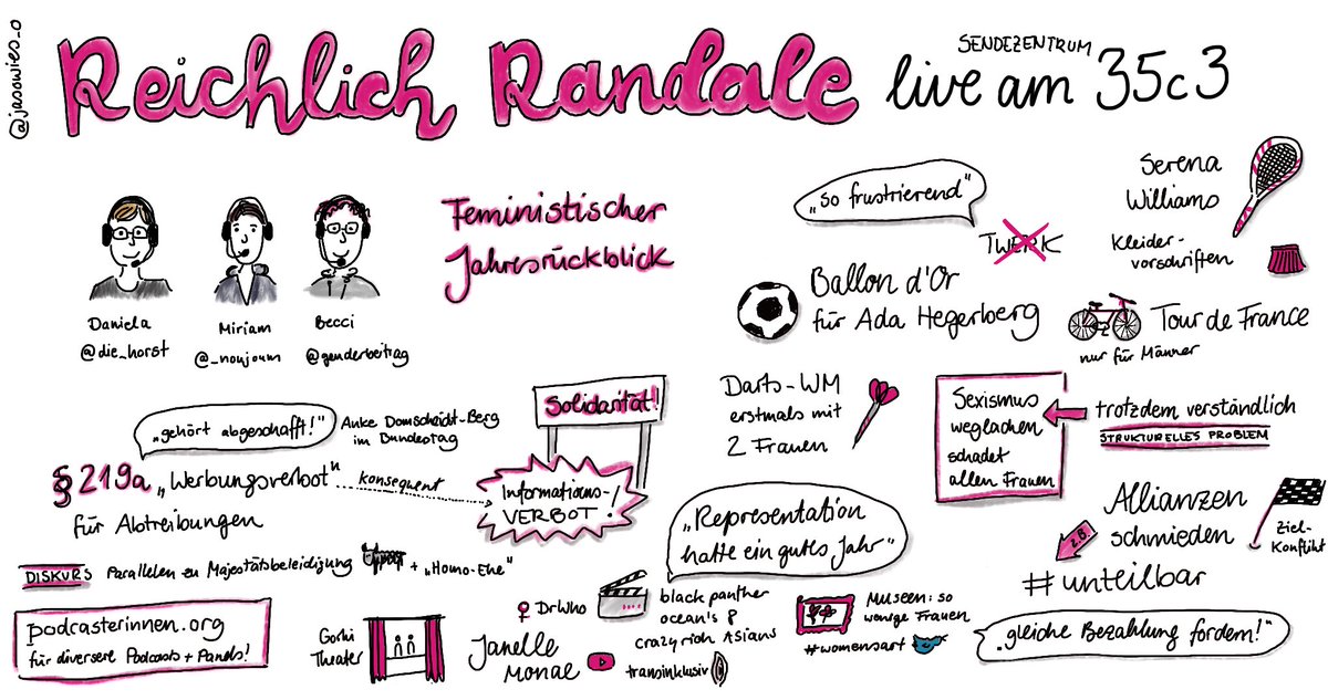 jasowies_o's tweet photo. Der feministische Jahresrückblick von ⁦@RandaleReich⁩ mit ⁦@Genderbeitrag⁩ ⁦@_noujoum⁩ und ⁦@die_horst⁩ #35c3 #sendezentrum #sketchnotes https://t.co/yu0XYRdyIr