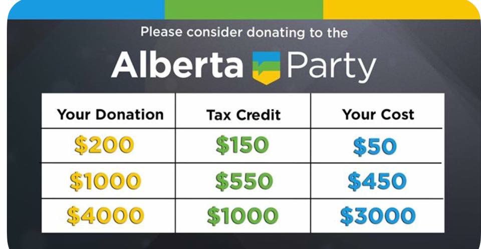 We are only weeks away from a provincial election. Time is running out to get a tax credit for 2018. Albertans need to stand up against corruption and demand integrity from elected officials, can you help? Donate at calgarynortheast.albertaparty.ca/donate #abpoli #ableg #abparty