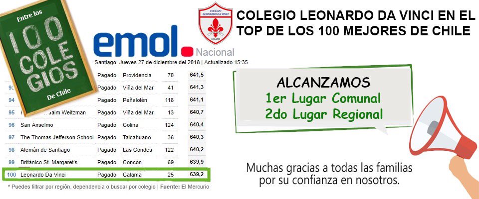 ColegioDavinciC's tweet photo. ¡¡Felicidades a nuestros queridos estudiantes!! Mucho éxito en la etapa que continúa. https://t.co/G5PJ8dBFsW