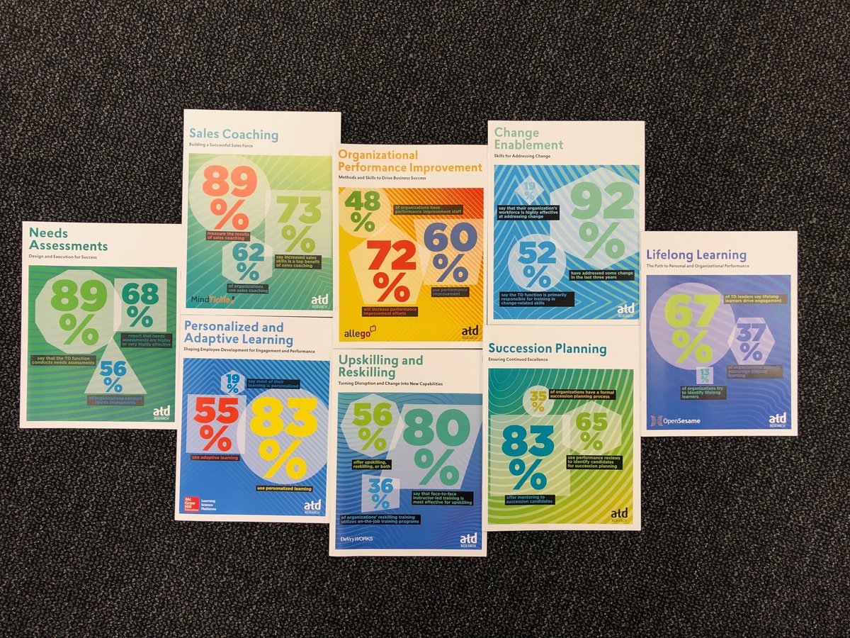 atd's tweet photo. This year, @atdresearch published several reports, including, most recently, our 2018 State of the Industry report. Browse these reports and more: https://t.co/l0Ntp3W2RU #BestOf2018 #ATDat75 https://t.co/68uVHxa4YA