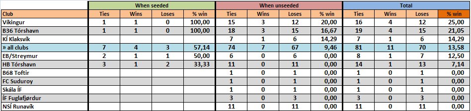 Football Seeding tweet media