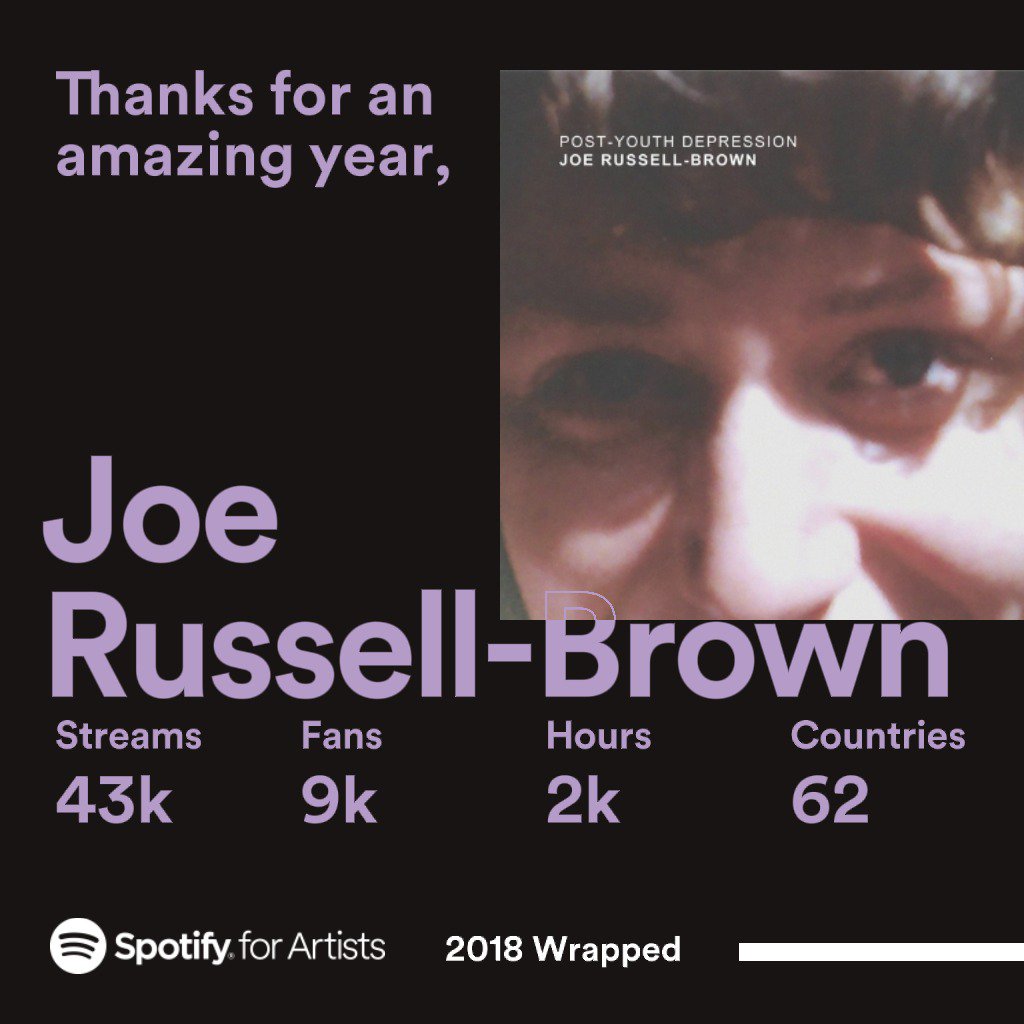 Had a reet ole year on @Spotify! Thank you all so so much, means the world! See u in the new year XOX