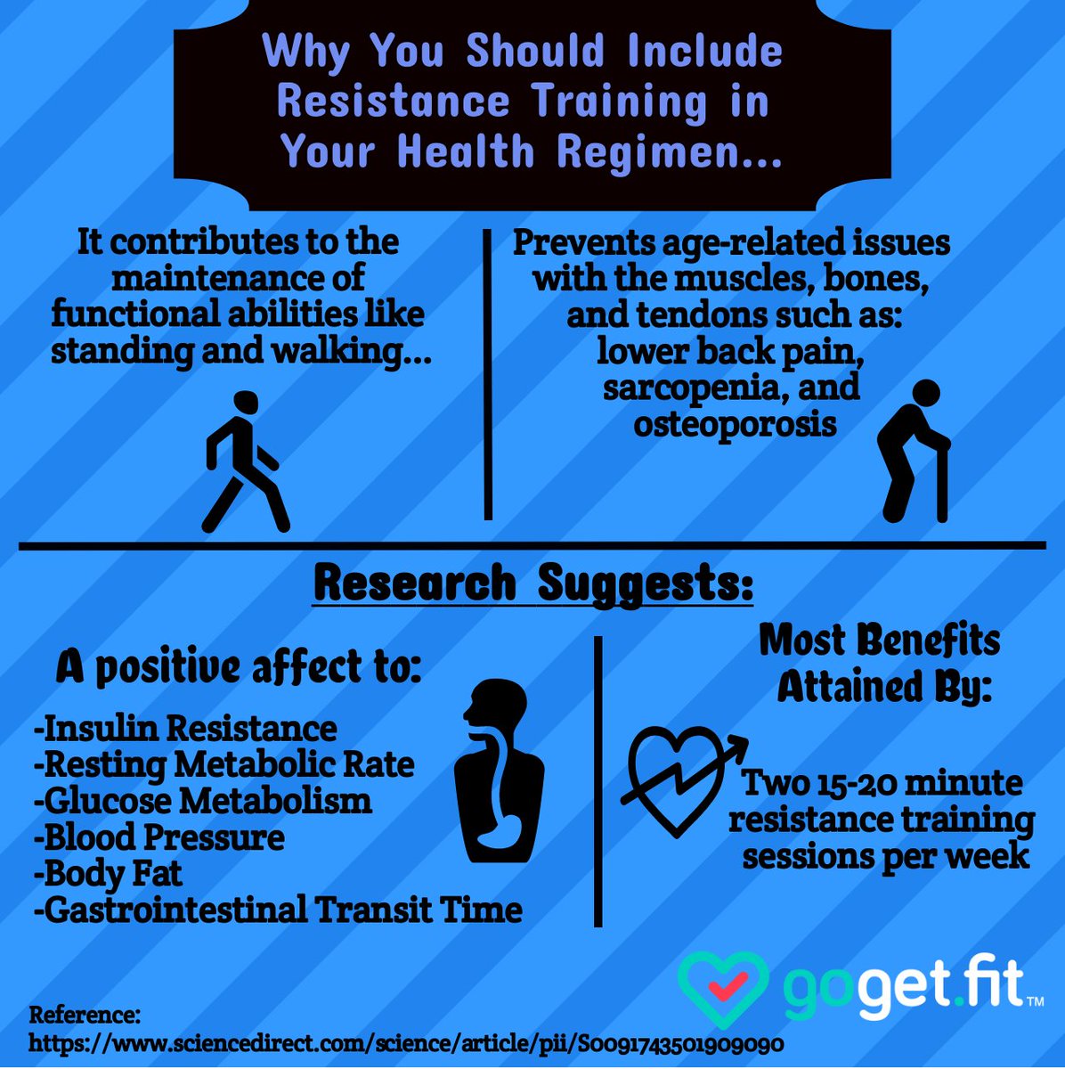 gogetdotfit's tweet photo. If you're wondering whether or not you should include resistance and strength training into your training, just take a look at these benefits that go along with it #health #fit #fitness #gogetfit #healthylifestyle #training #resistancetraining #exercise #150minutesaweek #healthy https://t.co/4aOxL5THrG