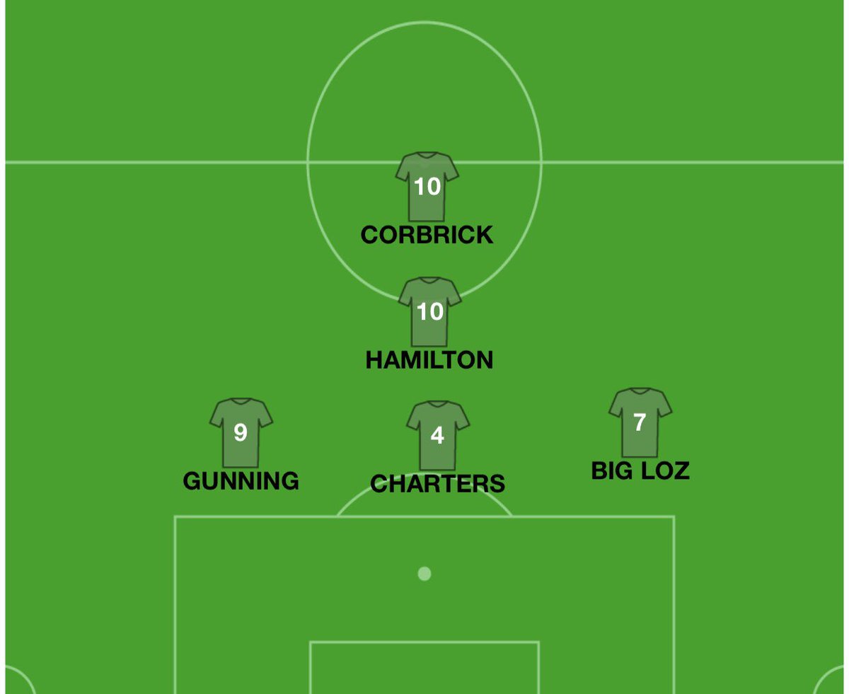 THEFLEFC's tweet photo. LINEUPS- here’s how the boys in green set out to take on @FCBarcelona . One change sees gunning restored to the starting six in place of Christie who misses the action through illness. Hamilton returns to a more familiar role whilst Gunning looks to add solidarity. #COYBIG #UTFLE https://t.co/58VKQZd1RL