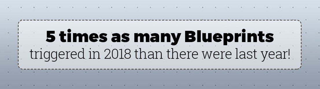 ZohoCRM's tweet image. A few more features to the operations assembly 
To make sure every gift is wrapped correctly.
#SalesProcessAutomation
zohocrm.com/blueprint.html