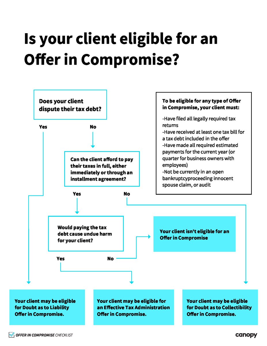 KeithJonesCPA's tweet photo. @Killer_IRS_CPA @canopytax @FuFubar1 #TheCPATaxProblemSolver says let's take a look at this flowchart produced by my #friends @canopytax  that will help a #CPA, #EA or #Tax #attorney determine if their #clients is eligible for #IRS #Relief via an #OfferInCompromise  #OIC #followfriday @ndbarrett @katiethomascpa https://t.co/MNQAs8QSJm