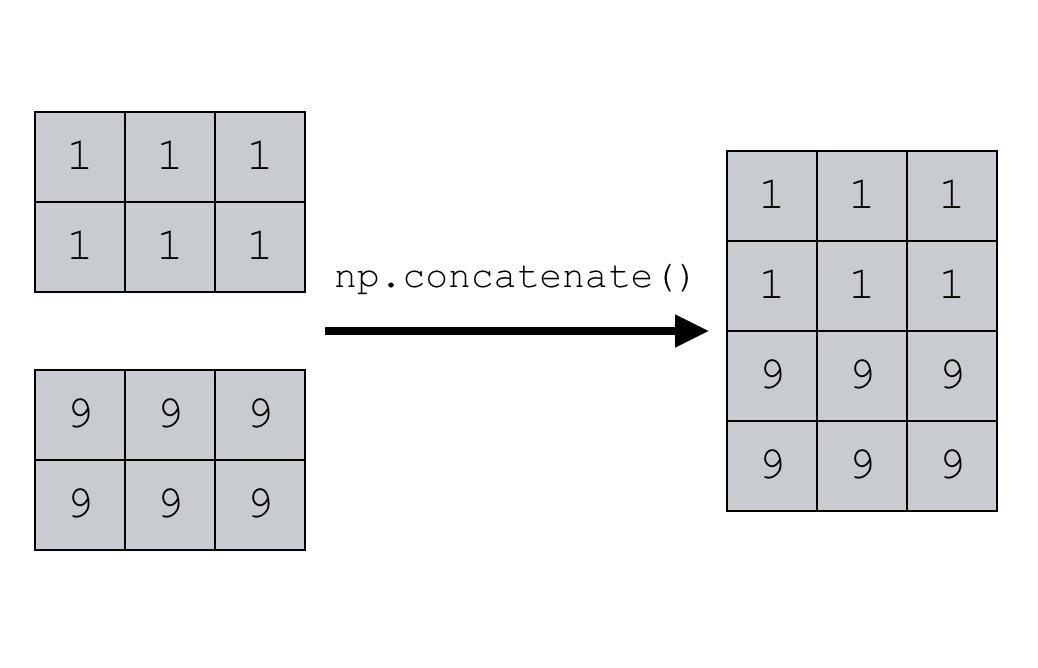 JoshuaEbner's tweet photo. How to use the NumPy concatenate function

#python #datascience #data

https://t.co/mlAhOT73Lg https://t.co/Z6AXVBN6Ij