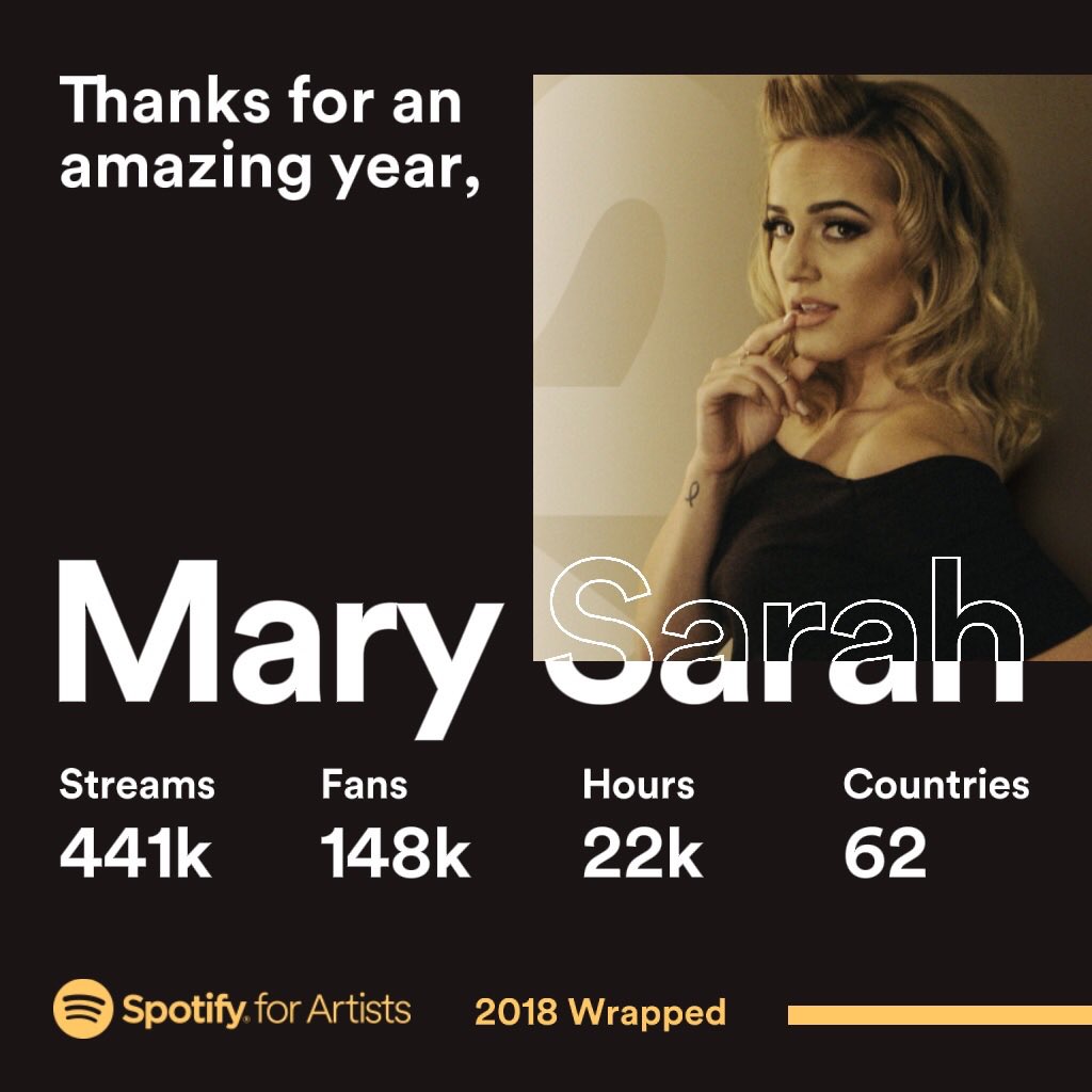 MarySarahMusic's tweet photo. So crazy!!!! Thank you all for standing by me and supporting me this past year!! I cannot thank you enough. ❤️🎉 This just gets me even more excited for 2019!! #NewMusic #NewYear @Spotify @spotifyartists https://t.co/swXoYaHLcl