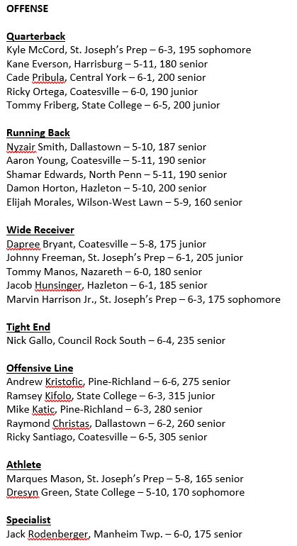 PaFootballNews's tweet photo. 2018 Writers Class 6A All-State Team https://t.co/72Bk4bhywF