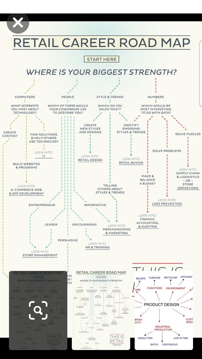 Path4Career (@path4career1) on Twitter photo 