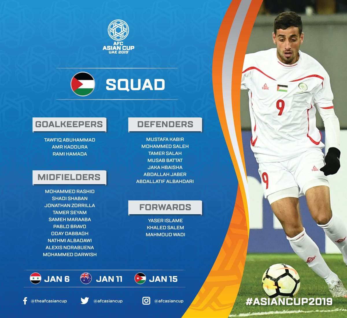 AFC Asian Cup 2019 Forum Klix.ba