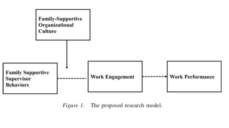 Yasin Rofcanin (@yrofcanin) on Twitter photo Family supportive supervisor behaviours and flexibility oriented cultures! Some of the key themes (of my) research and future of work.
This piece has offered a simple and important topic for work - family integration <a href="/ea_ohp/">European Academy of Occ Health Psychology (EAOHP)</a> <a href="/HR_TIHR/">Human Relations</a> <a href="/WileyPsychology/">Wiley Psychology</a> @ProfABBakker Family supportive supervisor behaviours and flexibility oriented cultures! Some of the key themes (of my) research and future of work.
This piece has offered a simple and important topic for work - family integration <a href="/ea_ohp/">European Academy of Occ Health Psychology (EAOHP)</a> <a href="/HR_TIHR/">Human Relations</a> <a href="/WileyPsychology/">Wiley Psychology</a> @ProfABBakker