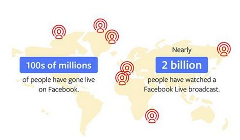 VisibleNConvert's tweet image. A video strategy is critical for any digital marketing plan. Videos are shared 1,200% more than text posts and links together. Get started integrating videos with Facebook Live! Learn more here: bit.ly/2S91WGk