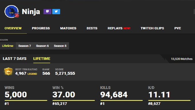 フォートナイトgg 135さん がハッシュタグ Fortnite をつけたツイート一覧 1 Whotwi グラフィカルtwitter分析
