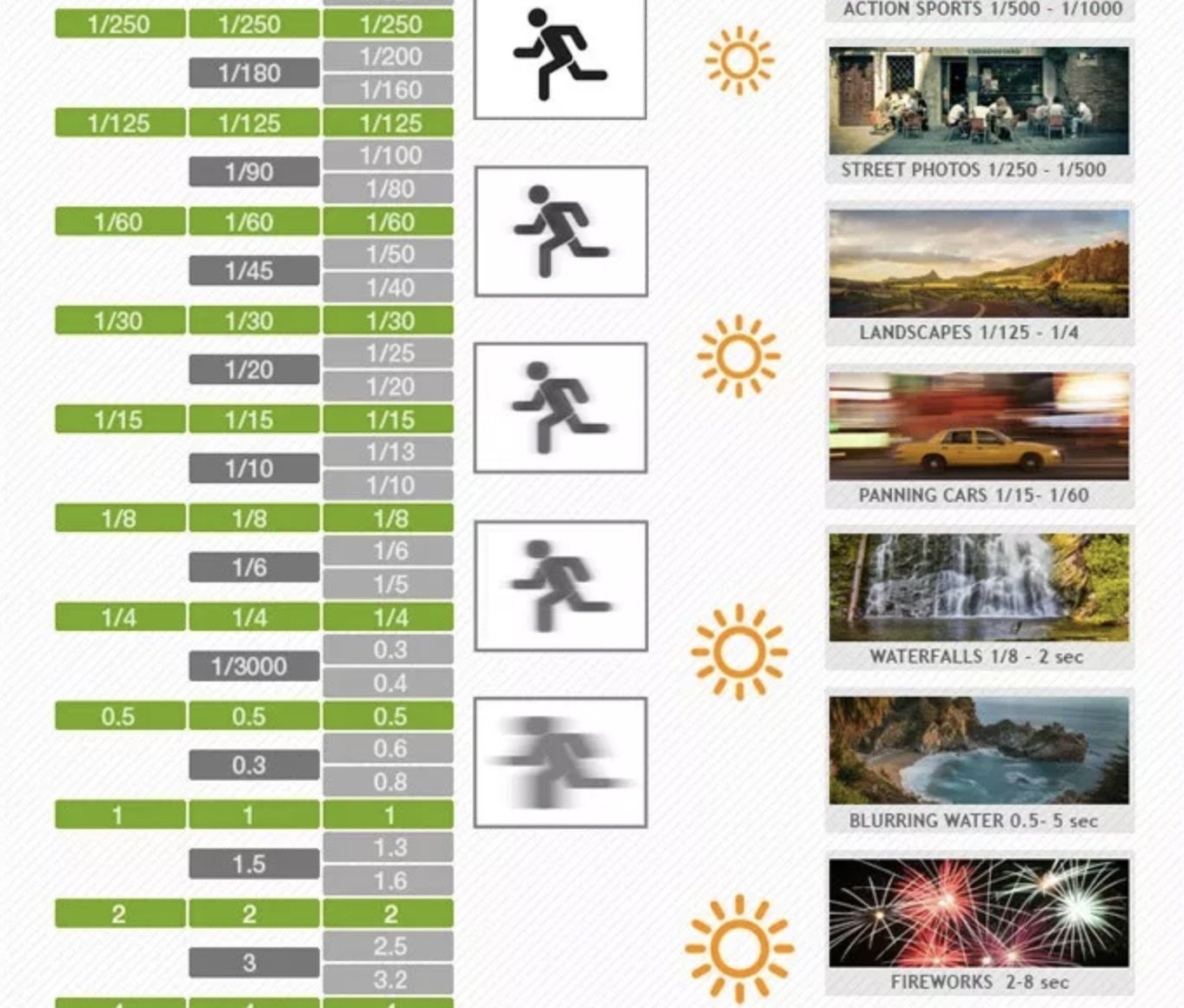 Iso Aperture Shutter Speed Cheat Sheet Understanding The Exposure