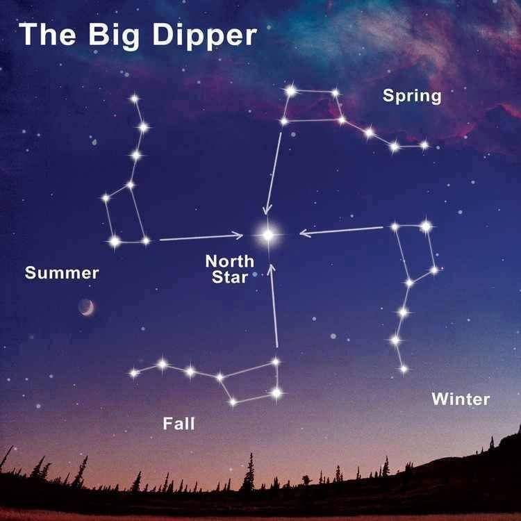 Inuit Knowledge: We have for thousands of years been using the stars for our navigation, winter, spring, summer or fall.  2 stars in the big dipper always points to the north star no matter what season it is.  Once you see this, maybe it can help you use to get around.