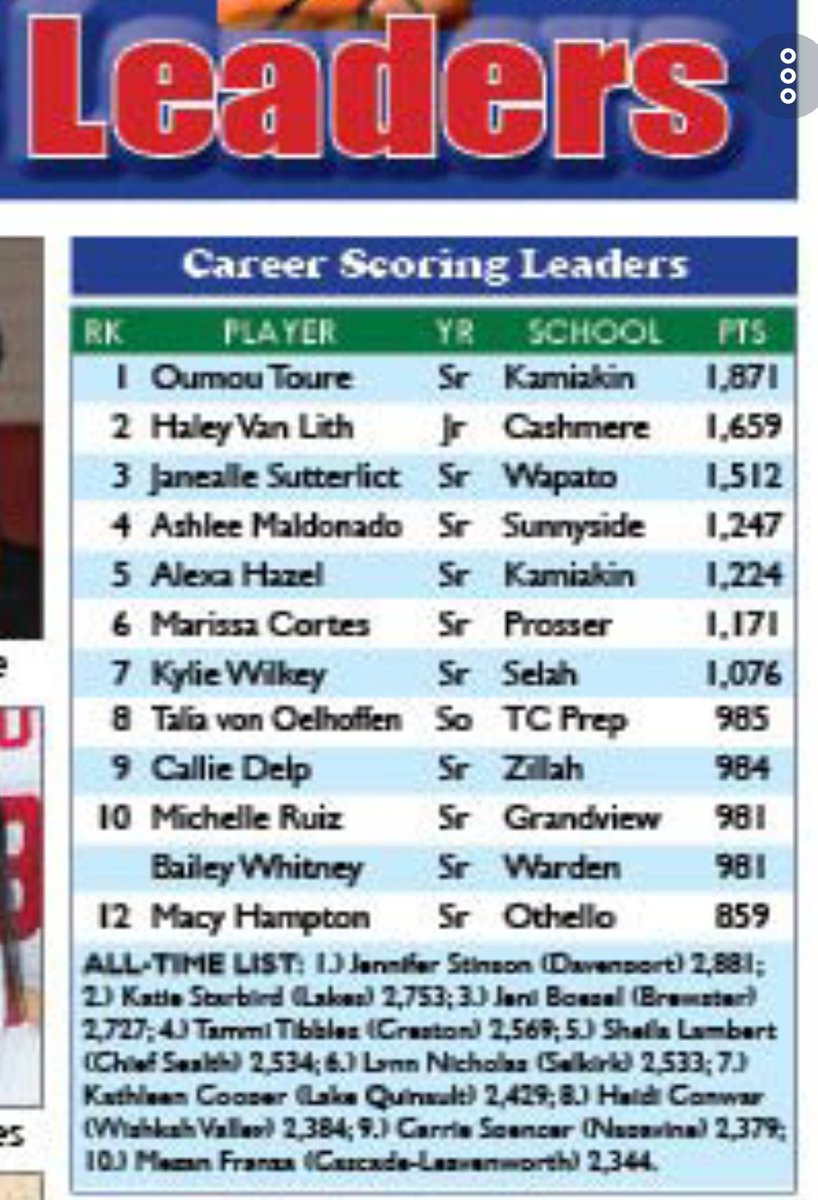 CoachWhitsett's tweet image. We enter this TCP vs. Nyssa (OR) game with Talia von Olehoffen at 985 career points heading into her 9th game of her sophomore season. #makingmarks #GoJags @TaliaVono