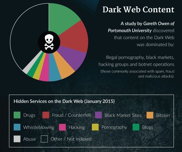 Darknet Market Search