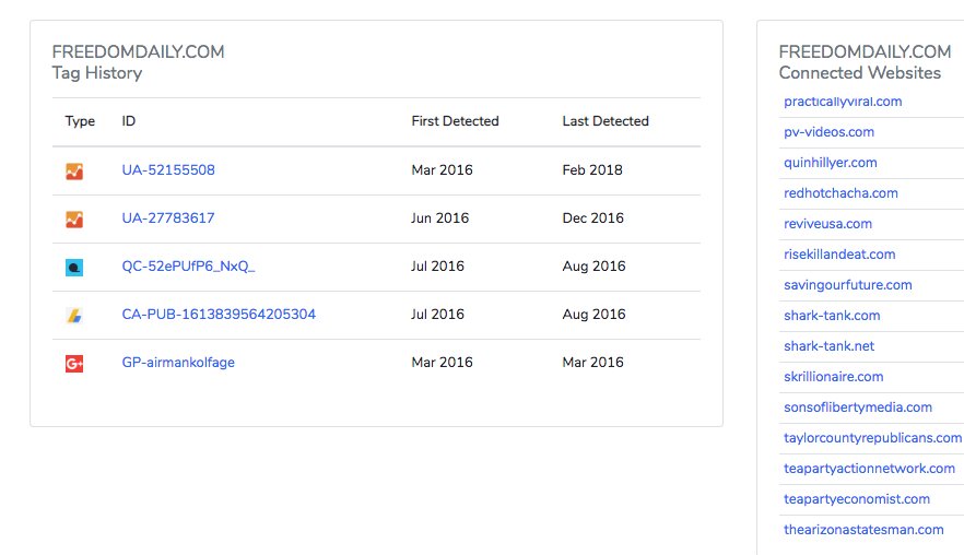 On to his websites. If you use the Builtwith Tool, you’ll be able to see that one of his sites, FreedomDaily, shares ad tags with Shark Tank spoofs, along with “investor” sites.