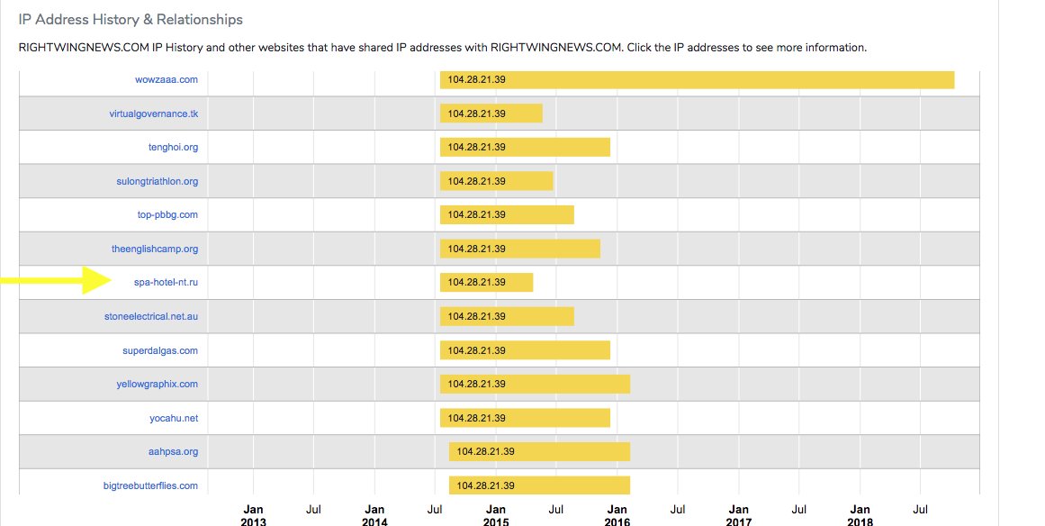 It shares an IP with 2 Russian sites.