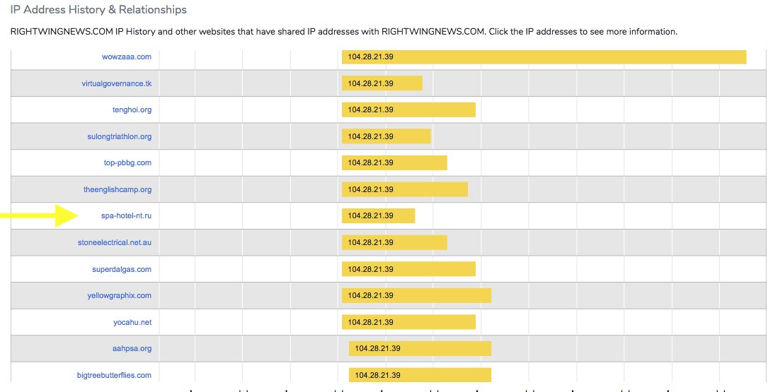 It shares an IP with 2 Russian sites.