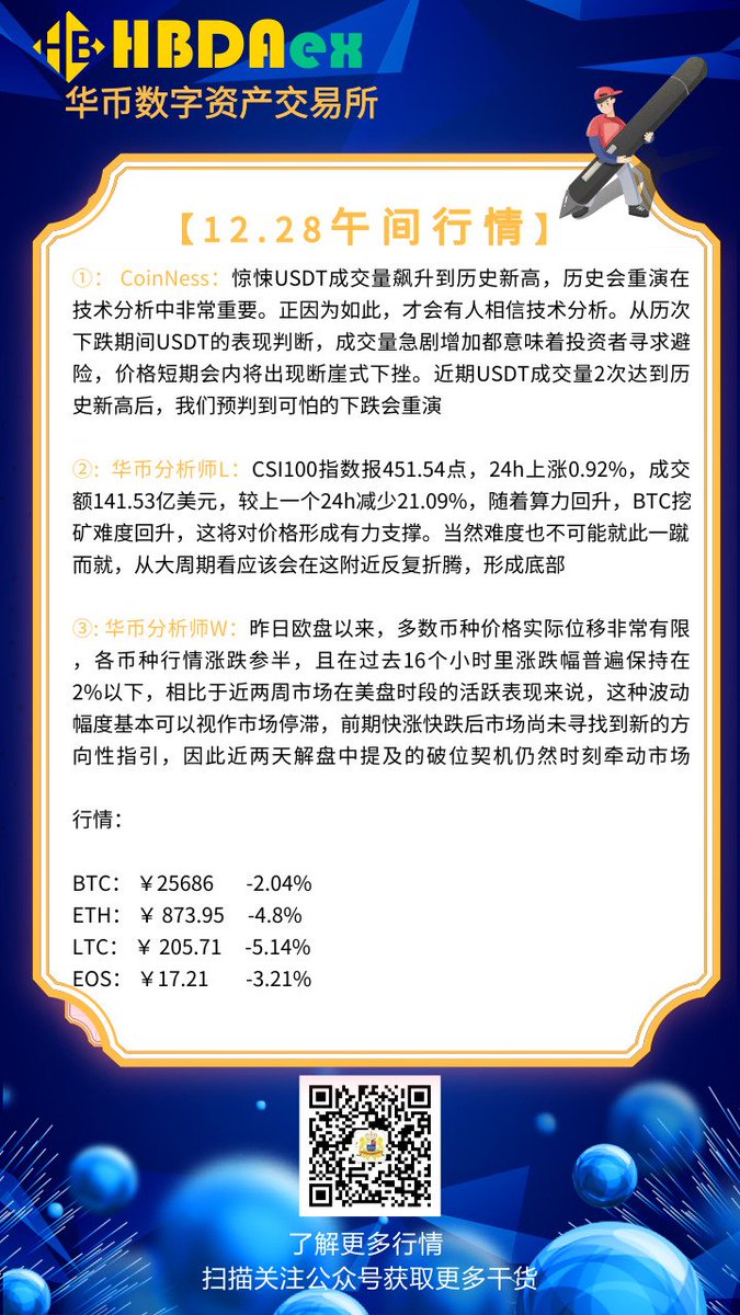 HuaBi4's tweet photo. 【华币数字资产交易所】
行情：
BTC： ￥25686       -2.04%
ETH： ￥ 873.95     -4.8%
LTC： ￥ 205.71     -5.14%
EOS： ￥17.21        -3.21% https://t.co/jQlbxiFO7B