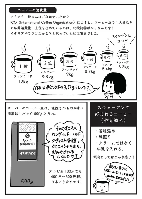 ［オマケ］コーヒーに関する豆情報です☕️ 