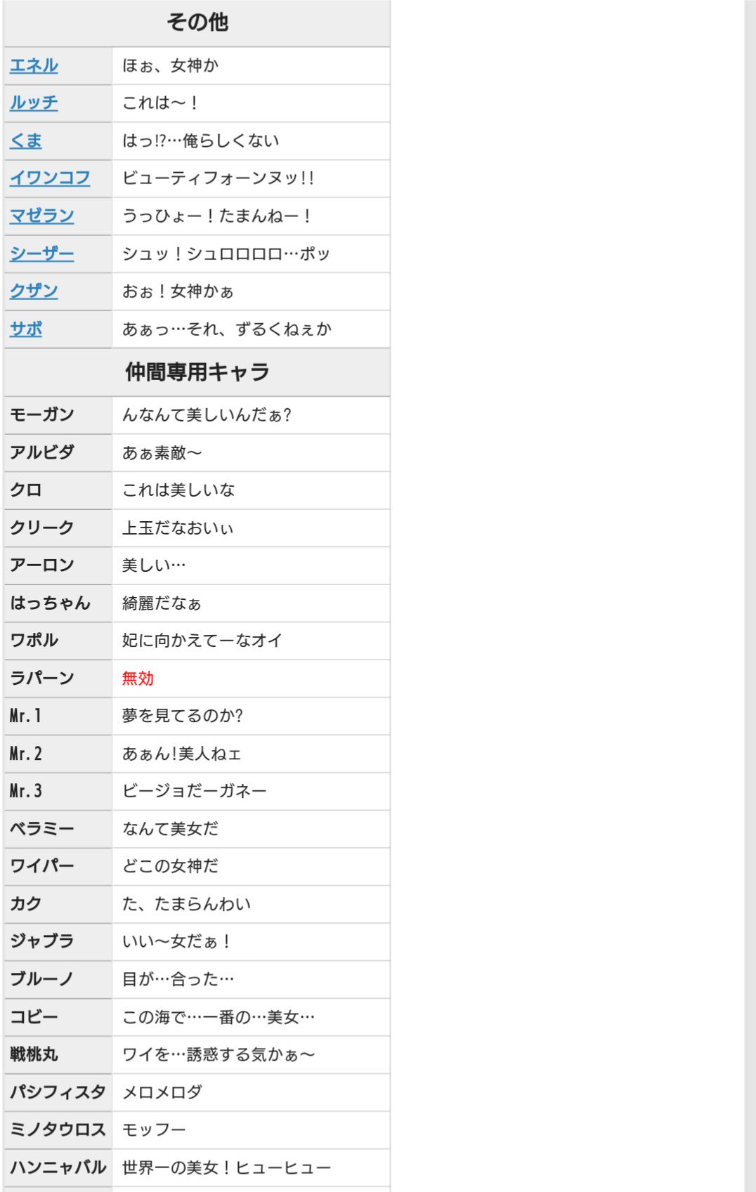 あかつき やったことないけど海賊無双とかってやられ台詞に色々面白い台詞あるんだよね ウソップの激辛攻撃 ハンコックのメロメロ攻撃 ロビンの急所潰しグラップ攻撃 ネガティブホロウ攻撃 エネル様は辛い攻撃には弱いようで ワイパーの黄金の鐘
