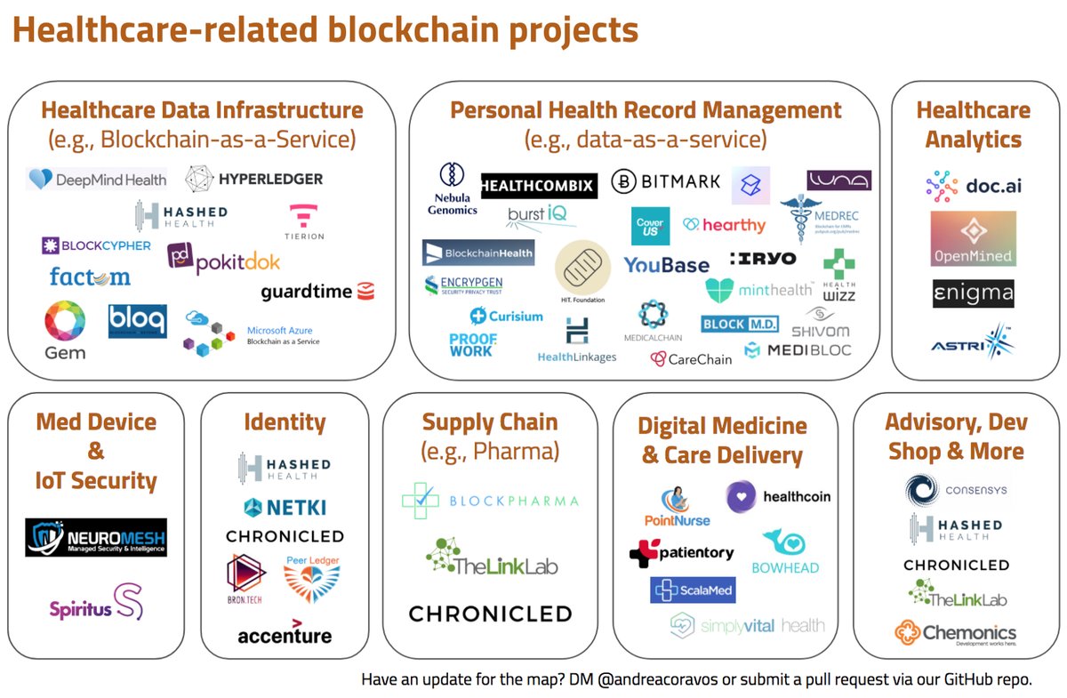 5 Big #Healthcare #Blockchain moves 2018
<a href="/Walmart/">Walmart</a> <a href="/Amazon/">Amazon</a> <a href="/IBM/">IBM</a> <a href="/Intel/">Intel</a> <a href="/Gartner/">Darja Gartner</a> <a href="/antgrasso/">Antonio Grasso</a> <a href="/SpirosMargaris/">Spiros Margaris</a> <a href="/RicardoSGulko/">Ricardo S Gulko CX certified Pro, Tech, MBA</a> <a href="/jblefevre60/">Jean-Baptiste Lefevre</a> <a href="/alvinfoo/">Alvin Foo</a> <a href="/Ronald_vanLoon/">Ronald van Loon</a> <a href="/vivek_gkrishnan/">Vivek Gopalakrishnan</a> <a href="/FrancescoCiull4/">Francesco Ciulla</a> <a href="/VivMilano/">Viv Milano</a> <a href="/Stevewal63/">Steve Waldron</a> @drvidy @pareshmasani <a href="/YuHelenYu/">Helen Yu</a> <a href="/AshleyReyesCom/">AshleyReyes</a>

Via <a href="/debimr75/">Debajani Mohanty</a>