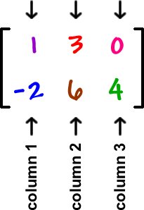 ManDoesCode1's tweet photo. An array is a collection of numbers. It is put like rows and columns.
#SiliconRhode,#javascript,#html5,#css,#cs4ri,#cs4all,#codenewbie,#bestprofessionals,#100DaysOfCode,#math4ri,#typography,#math4ri, https://t.co/Ovuec5IMgz