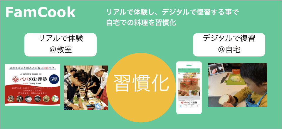 enjoyFamTime's tweet photo. ハンズフリーで料理が学べるスマホアプリ「FamCook」自宅キッチンで再現する、料理教室の復習料理をサポート https://t.co/SLDlQDGEr7 https://t.co/tDv8UUP8Pf
