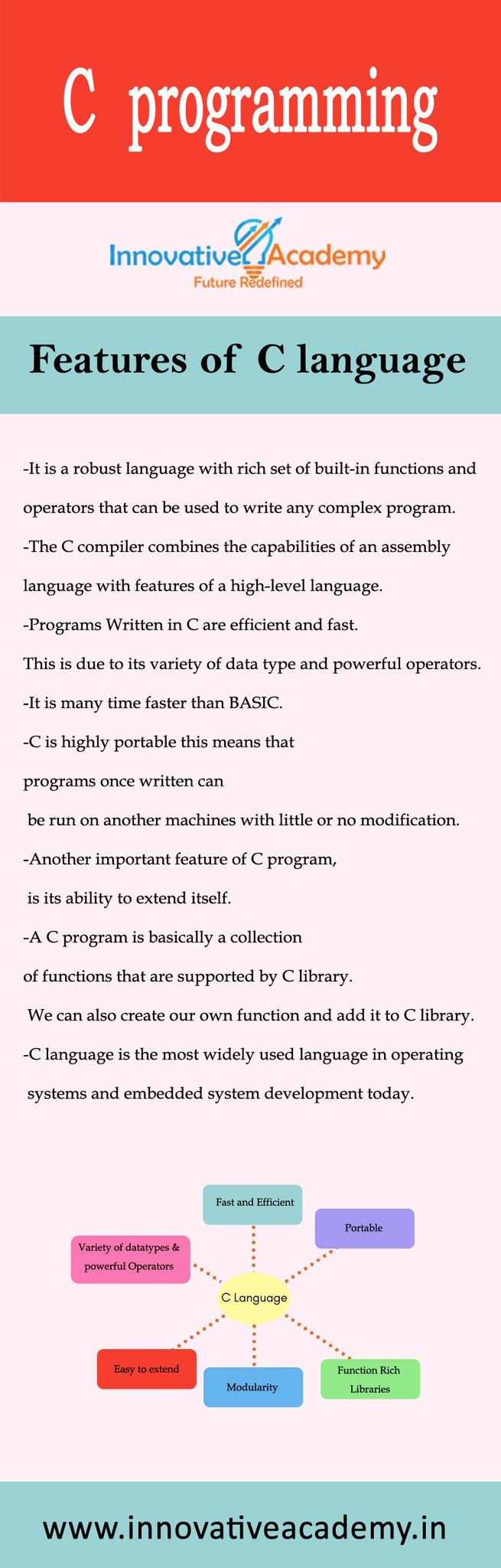 15 Most Important Features of C Language - Shiksha Online