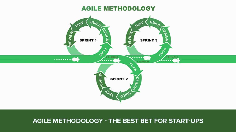 openxcell's tweet photo. Agile Methodology: Why Is It Important For Your Start-up?
Read More: https://t.co/xDs5E3ZuZz
#AgileMethodology #AgileSoftwareDevelopment #AgileDevelopment #AgileSoftwareDevelopers #AgileDevelopers https://t.co/dF89QH28F2