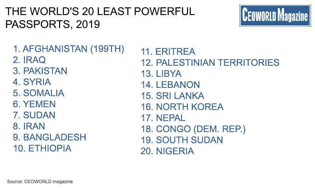 What Makes Powerful Passports In The World - CEOWORLD magazine