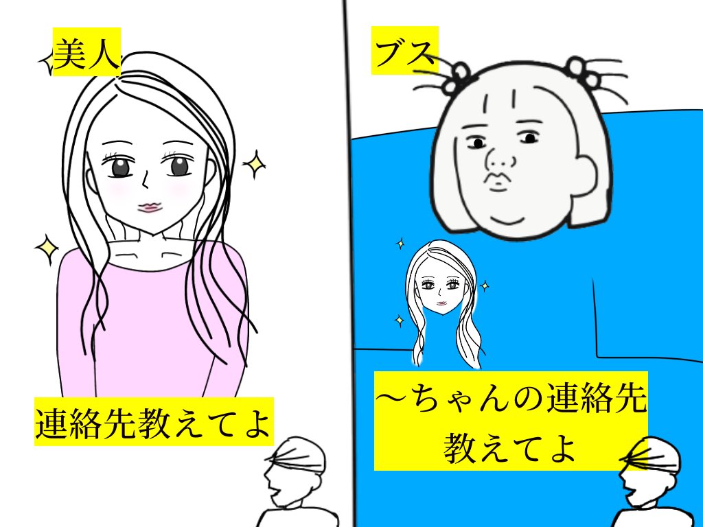 なうちまたん あるある ブスと美人の人生