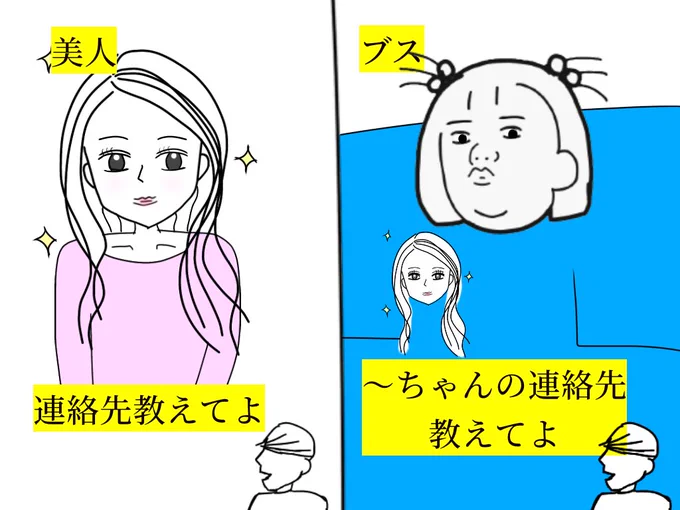 ブスと美人の人生 