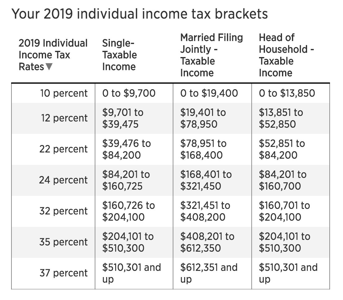 2019 Income Tax Chart