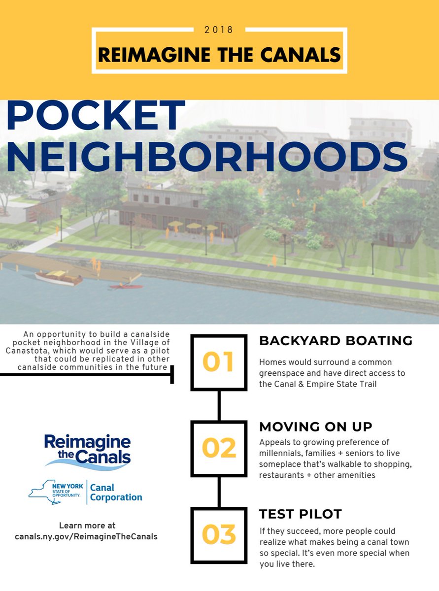 NYSCanalCorp's tweet photo. Taking the top spot on our #2018CanalsCountdown, the Reimagine the Canals competition awarded not one, but two winners whose ideas to boost tourism along the canal corridor wooed the judges.                 

https://t.co/F3trGsN14K https://t.co/MGjAruFPL6