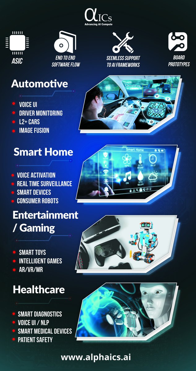 AlphaicsCorp's tweet image. Thanks @eetimes for featuring @AlphaicsCorp in Silicon 60 class of 2018. We have developed most efficient AI Processor for Edge for voice, autonomous applications. Please meet us at CES-2019.
#CES2019 #AIProcessor #AutonomousVehicles #Voiceactivated