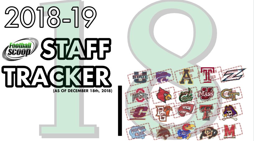 CoachSamz's tweet photo. Chris Klieman just added three coaches and is now just a few hires away from his full staff.
Number of other new FBS staffs getting close too.
Keep track of all the new hires with the #StaffTracker
https://t.co/RufzIC4JNv https://t.co/QIX2p2JHfI