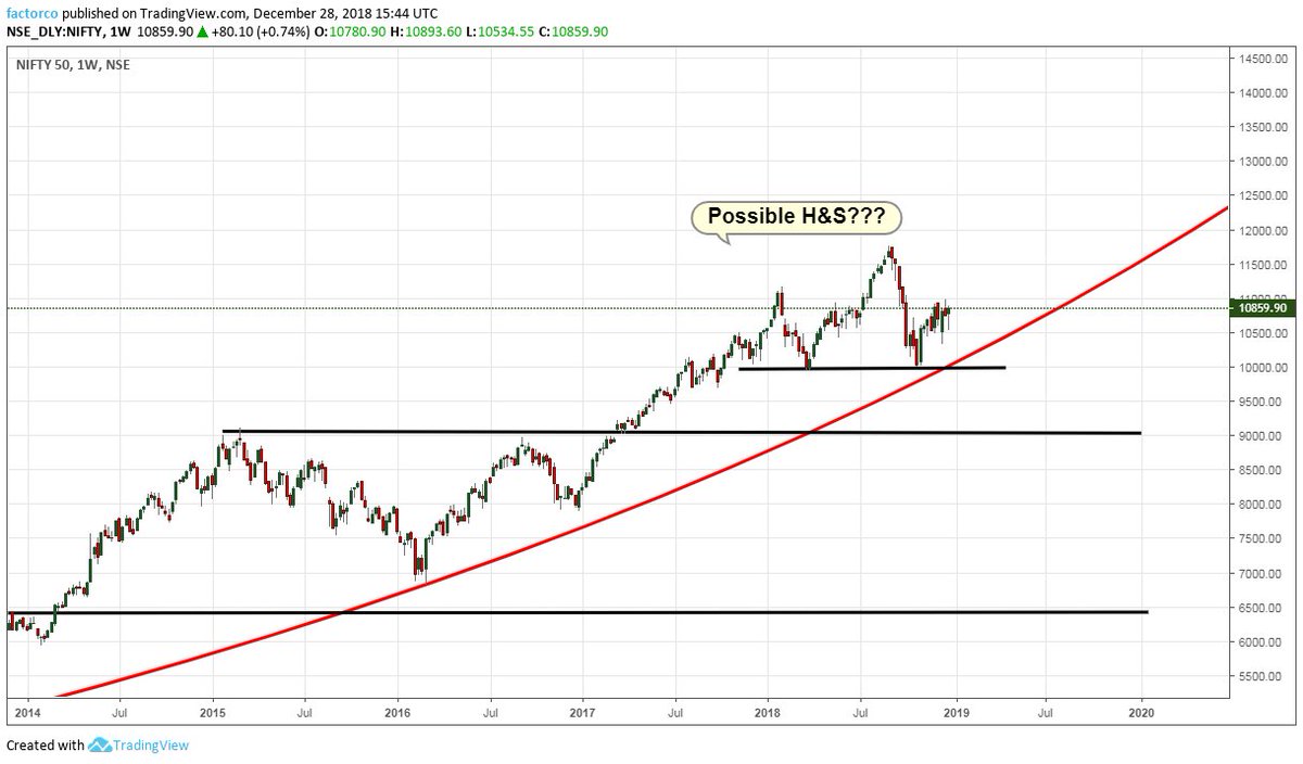 Burdens Of Proof Chart