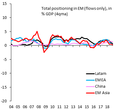 Investor Sentiment Chart