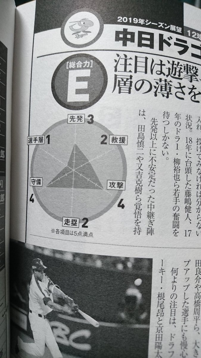 戦力分析 戦力分析