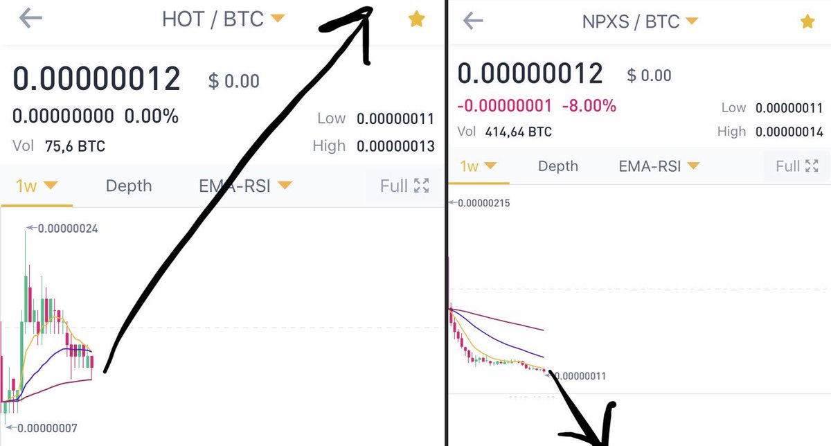 CryptoSerkan's tweet photo. ARKADAŞLAR BAKIN İKİ GRAFİK
TEKİ #hopium = $hot
ÖBÜRÜ #topium = $npxs
şerefsiz #PundiX kriptopdan defol! https://t.co/mX2wu8cUjH
