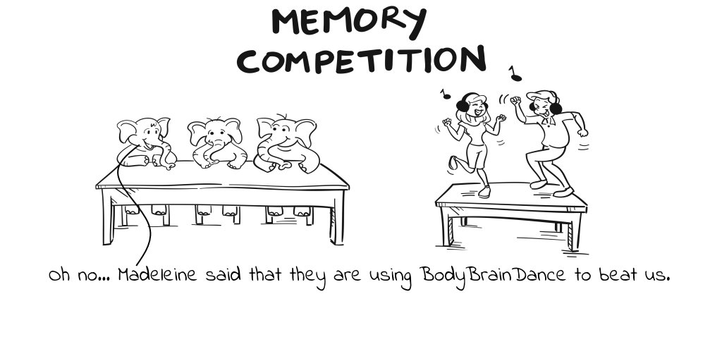 BodyBrainDance tweet media