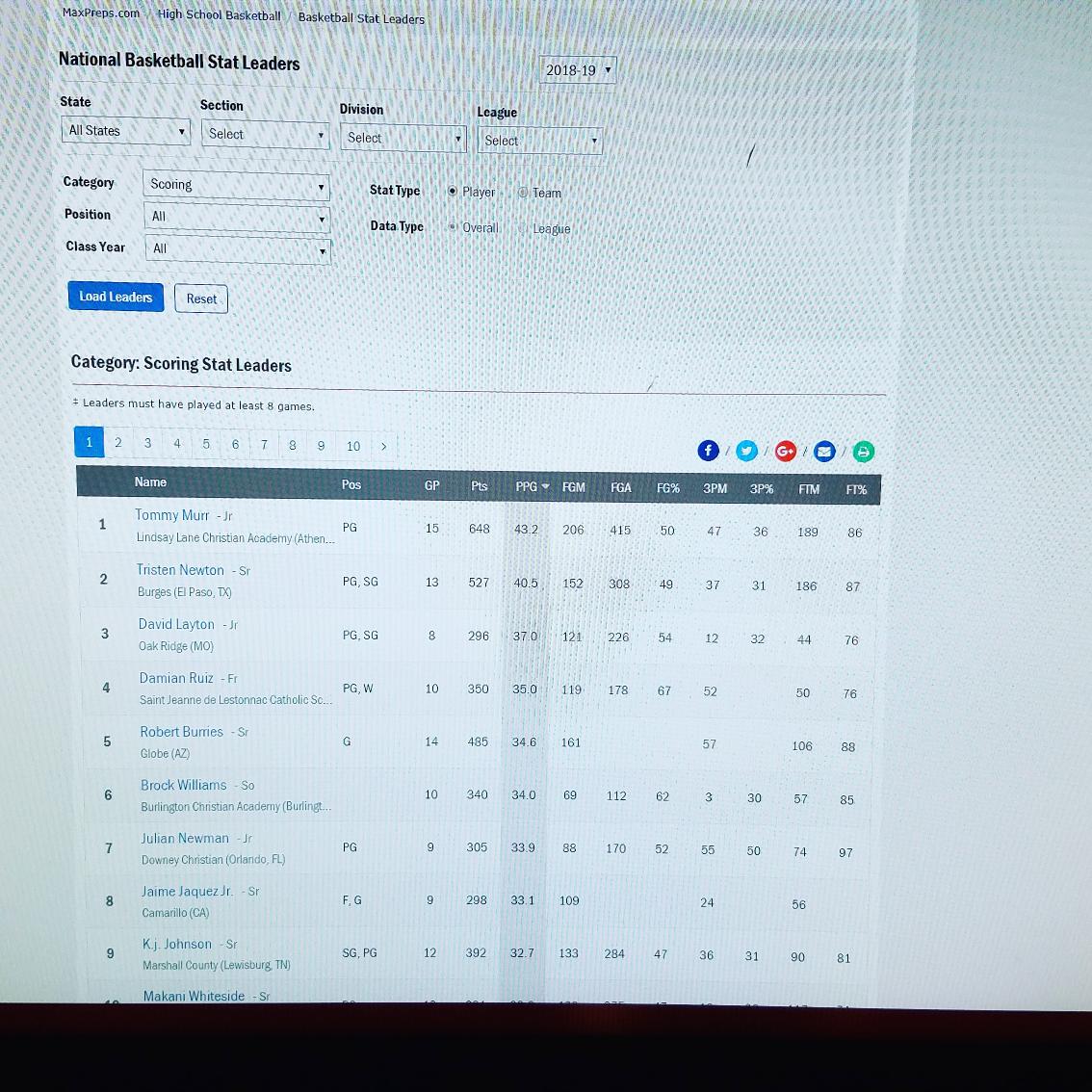 David Layton tearing it up! Number 3 in the nation in scoring @