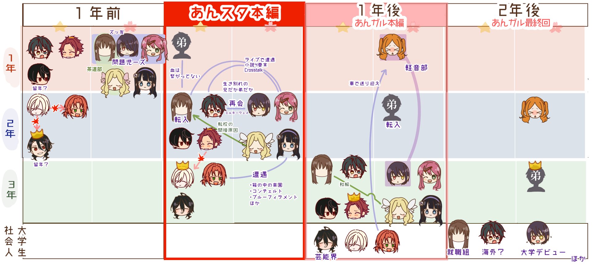 塩 あんスタ民向け あんガルキャラ紹介 みかちゃんが会ったバンド少女がすず 実はみかちゃんの生き別かれの姉か妹 あんスタ小説4巻crosstalkの語り部がちづる レオが北国で会った宇宙人がるり です T Co 2ub4j9geb0 Twitter