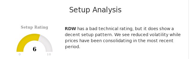 decent setup pattern https www chartmill com analyze php utm source twittereu utm medium ta utm content setup utm campaign social tracking rdw - fortnite rdw key